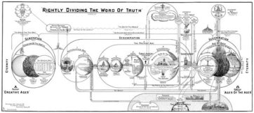 Clarence Larkin Charts - Larkin Books .com